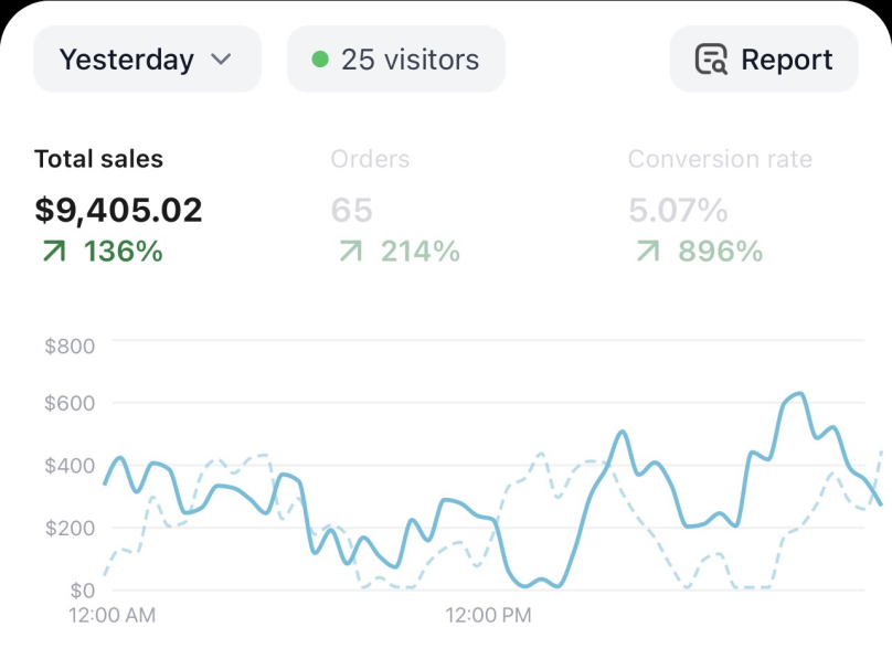 Kenji O. sales proof